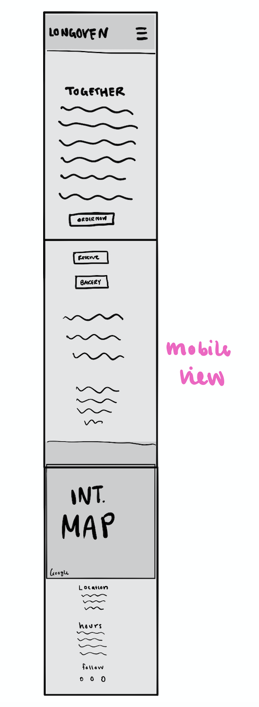 image of a wireframe for mobile screens